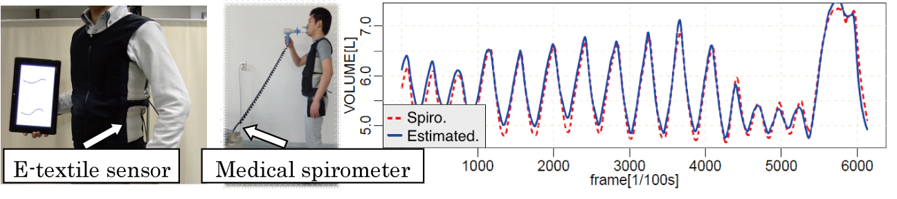 SprioVest, a wearable spirometer using e-textile stretch sensor, and comparison result with medical spirometer SprioVest, a wearable spirometer using e-textile stretch sensor, and comparison result with medical spirometer